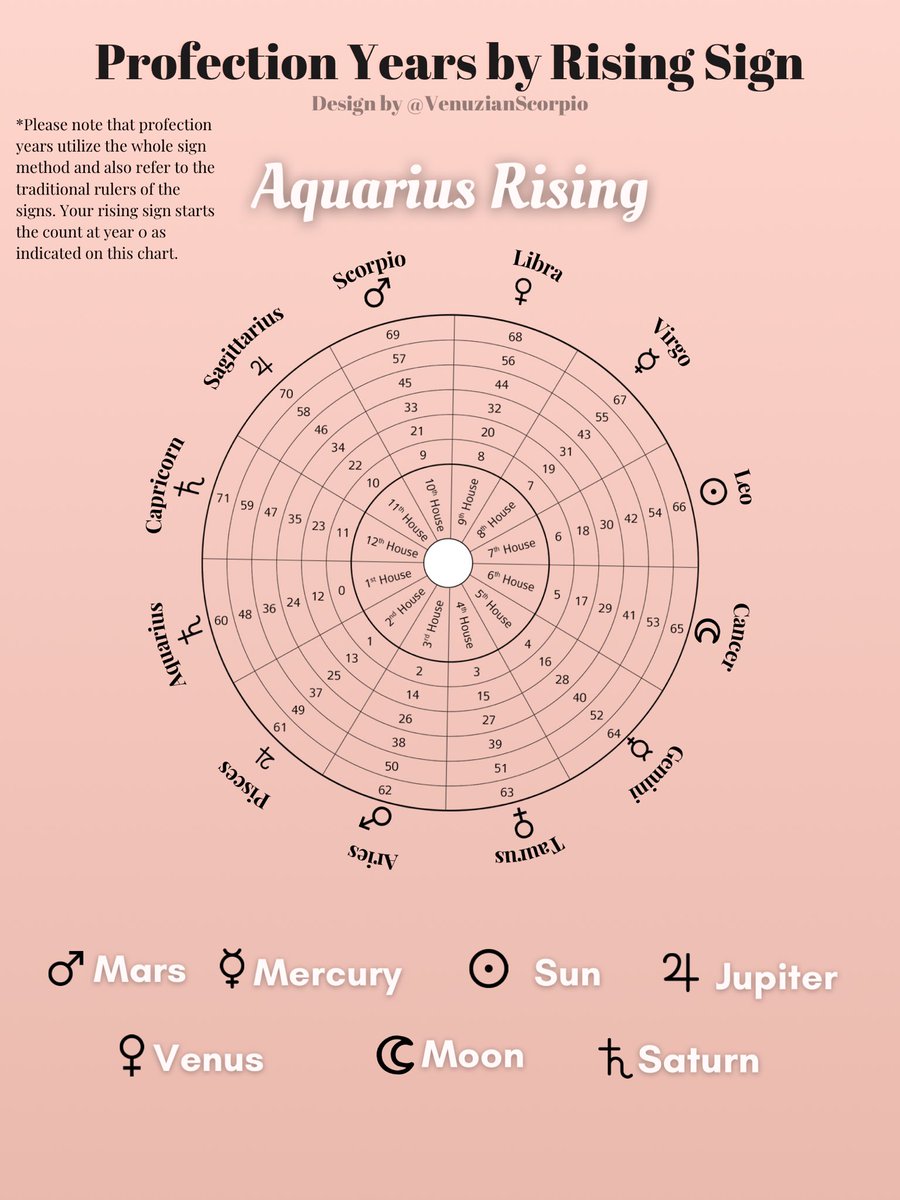AQUARIUS RISING
