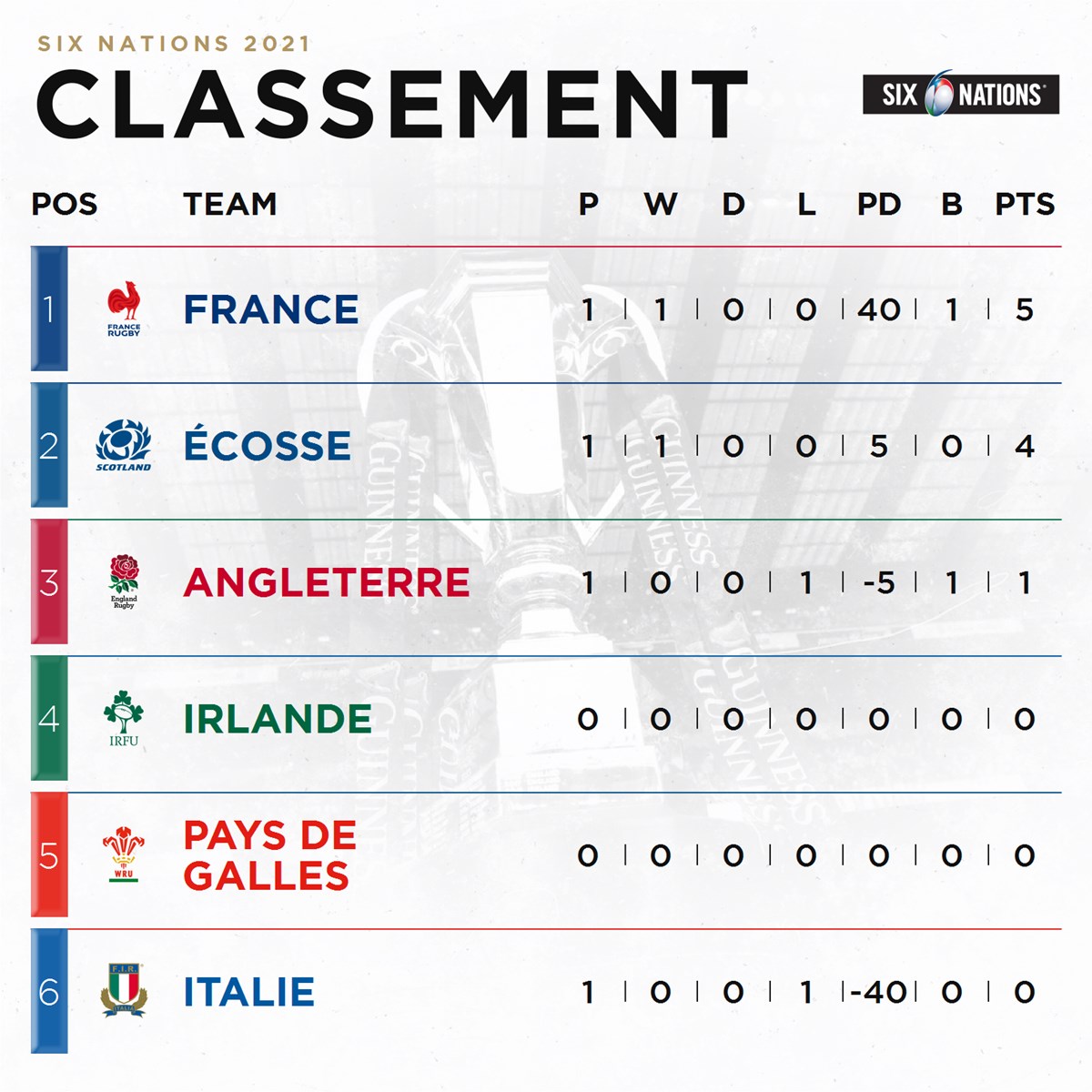 SixNations_FR tweet picture