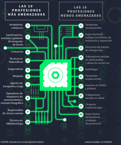 tomasguajardo's tweet photo. Reflexiones sobre los perfiles y #competenciasprofesionales ante la #industria40 por #RobertoSuarez .Profesor FOL
https://t.co/khlUpMjOwo @Ceapes2 @ppenalvera  @martadomper @carlosgsal @orezgz @ricardo_alban @JosGilabert @joansalagrau @ramonCastroPer2 @cemad_es @juanroyoabenia https://t.co/uuGcaKFWTq