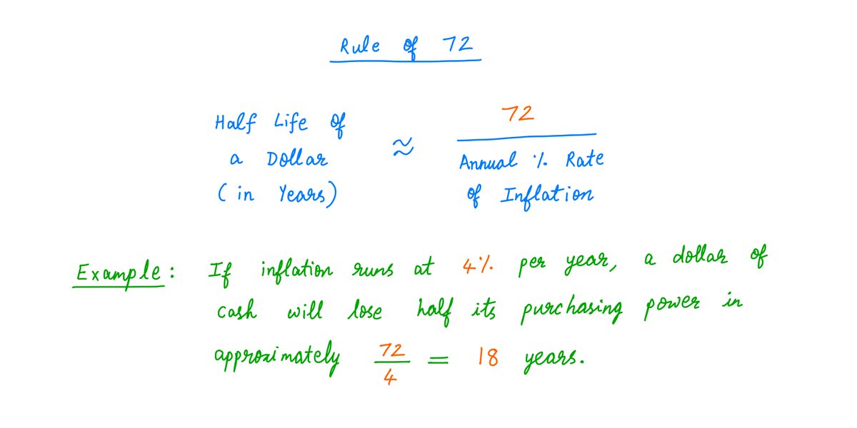 16/The Rule Of 72 can be used to estimate the Half Life of a dollar: https://twitter.com/10kdiver/status/1340366623425761280