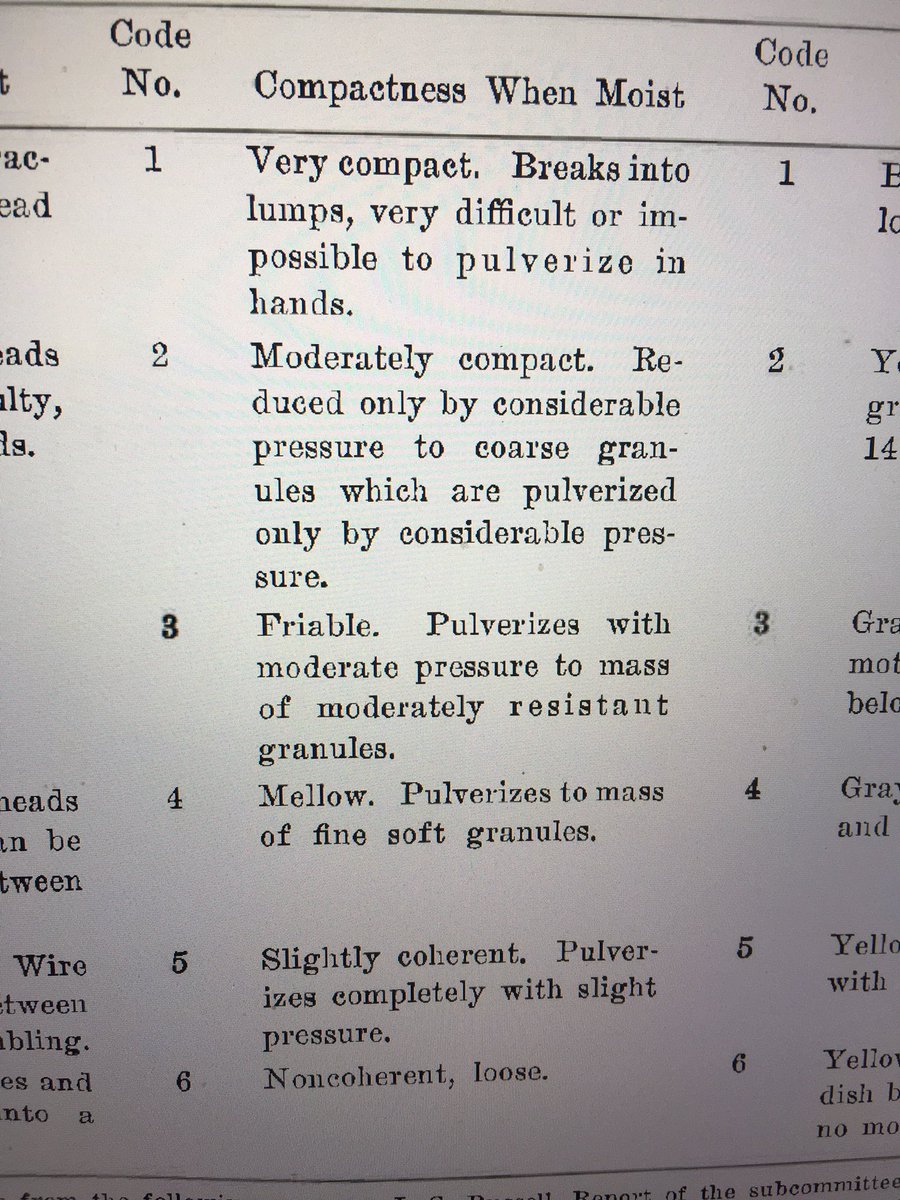markewitz's tweet photo. Rereading Coile 1952 Soil and Forest Growth. Love these definitions of #soil as “Mellow” and “Incoherent”, could be me after a Friday happy hour https://t.co/4xZ4zCG1qT