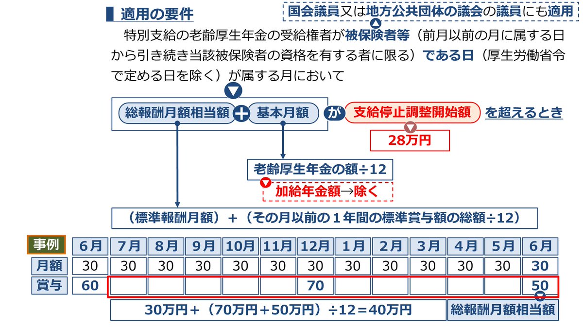 お値下げ可】資格の大原 社労士24 2021年度版 お値下げ可】資格の
