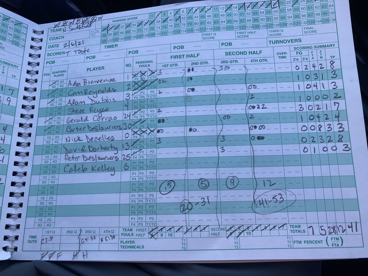 BallinRI tweet media