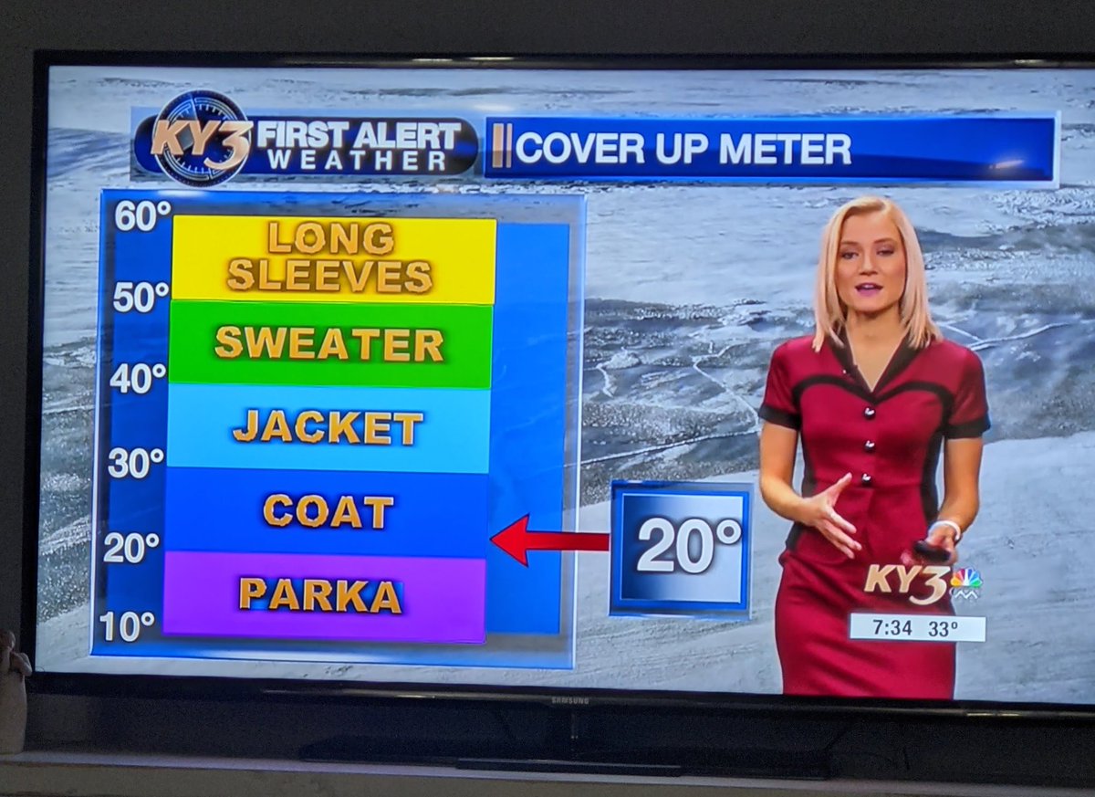 I am so glad the weather forecasts here come with a "cover up meter".