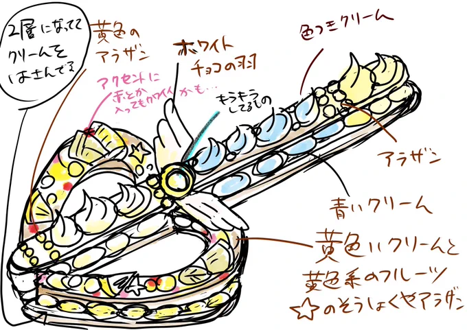 この殴り書きがこれになるのすごすぎません?!?!?!????? 