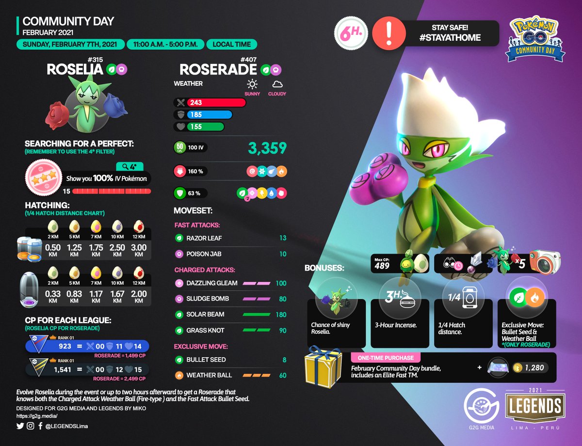Here is all you need to know about this #CommunityDay, with featured PokÃ©mo...
