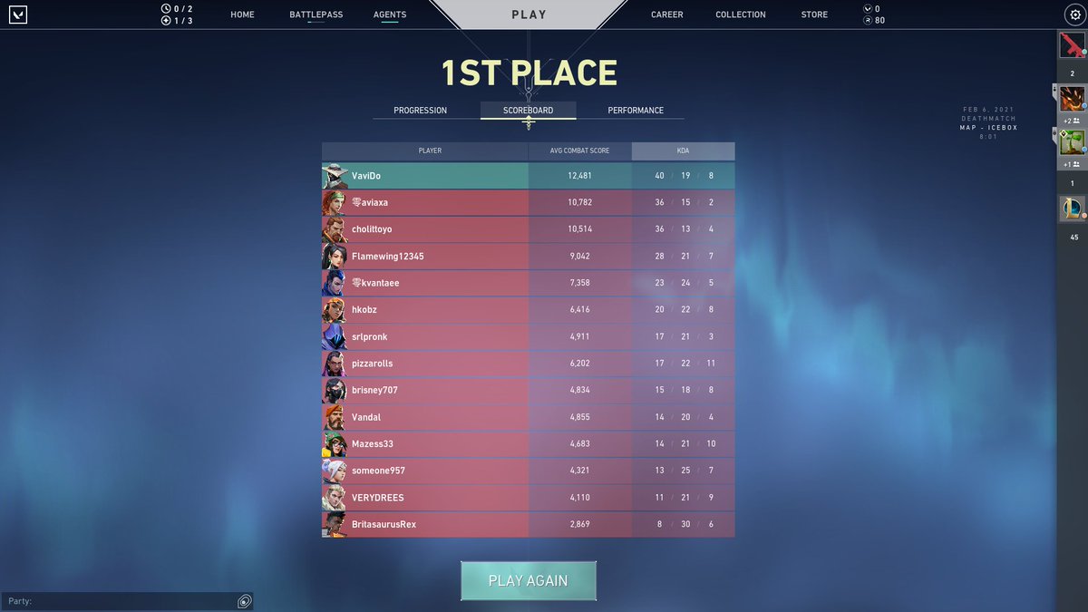 Vavi_Do's tweet photo. First time I've gotten first in a deathmatch?!?!? At least that I can remember.... 😍🤩
#Valorant https://t.co/Z3ROAF70QG