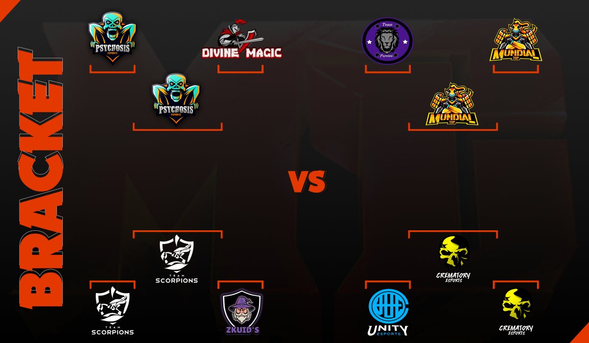 Luego de los 16vos tenemos a los ganadores que avanzan a la siguiente etapa de nuestro Torneo de #BrawlStars

Agradecemos a los demás equipos por la participación, y les deseamos éxitos a los equipos que siguen en pie y anhelan llevarse el torneo.