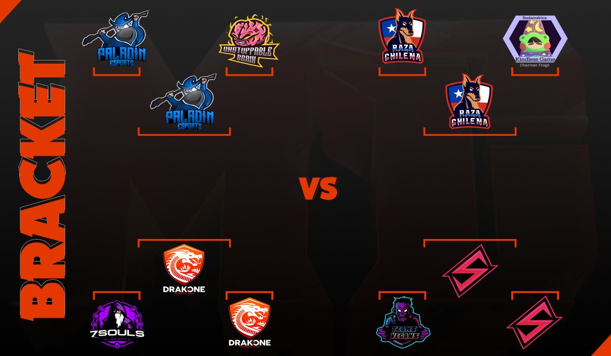 Por otro lado tenemos a los demás ganadores que avanzan a la siguiente etapa de nuestro Torneo de #BrawlStars

Agradecemos a los demás equipos por la participación, y les deseamos éxitos a los equipos que siguen en pie y anhelan llevarse el torneo.