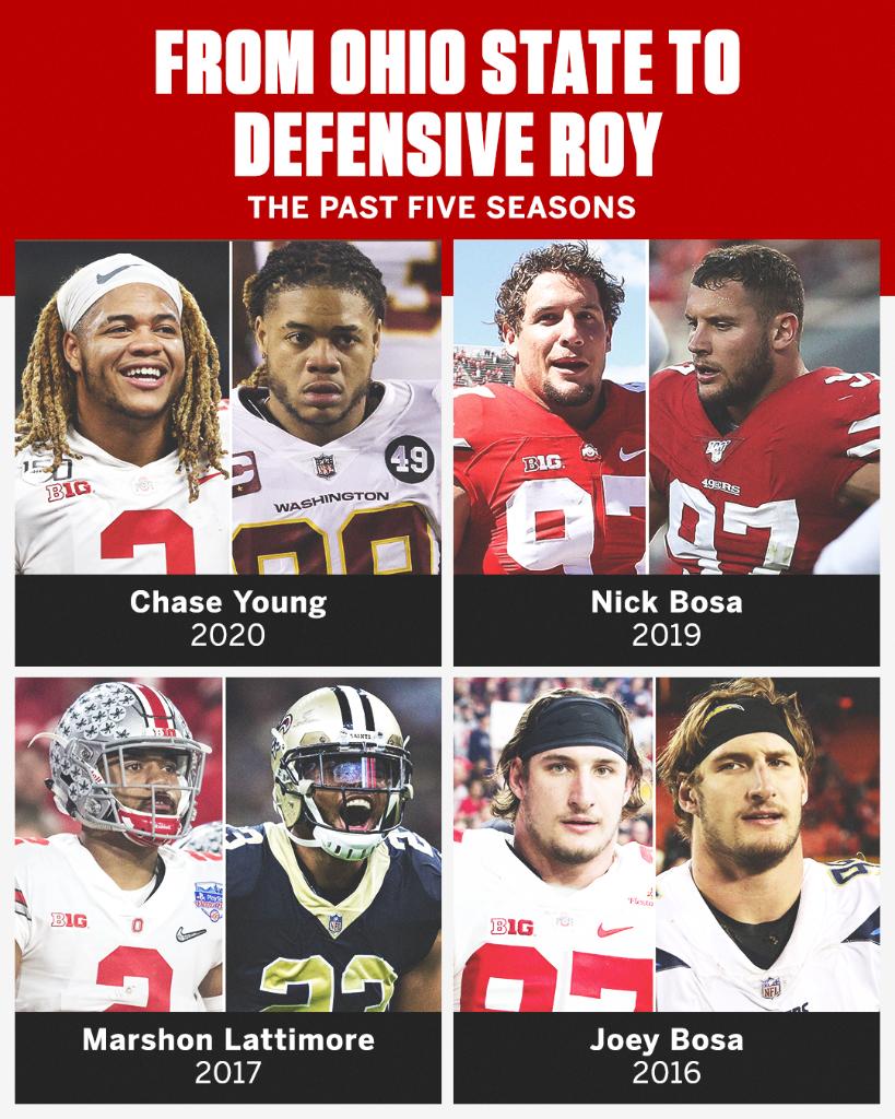 O-H!! <a href="/OhioStateFB/">Ohio State Football</a> keeps producing top-notch rookies 🙌