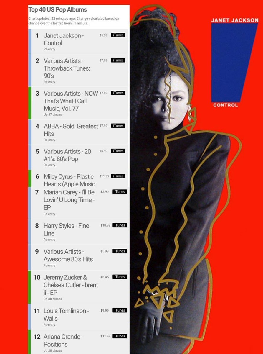 JanetJackson's tweet image. 😘 #Control35