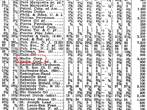 Jesse_Livermore's tweet photo. Great find. Here are NYT price quotes for RCA in the vicinity of the top (~$100, September 3rd, 1929) and bottom (~$3, July 8th, 1932). In addition to the prices, notice how the volumes and even the page size shrank massively during the period: https://t.co/UaDmOMuCBe