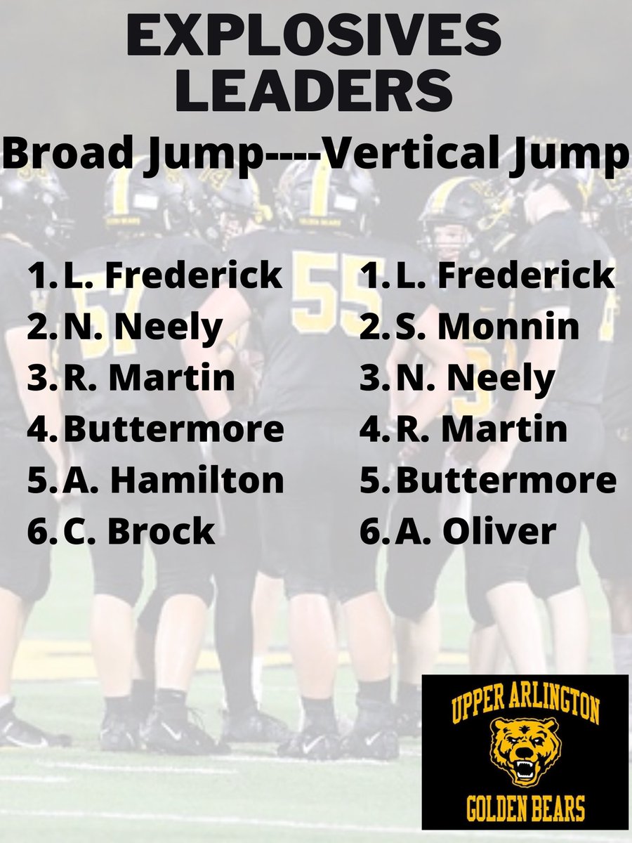 jbuttermore2's tweet image. Leaders in our explosive jumps! ⁦⁦@L_frederick1⁩ led the way at over 9’ in broad jump and 33+ in vertical! #DV #RelentlessForwardProgress