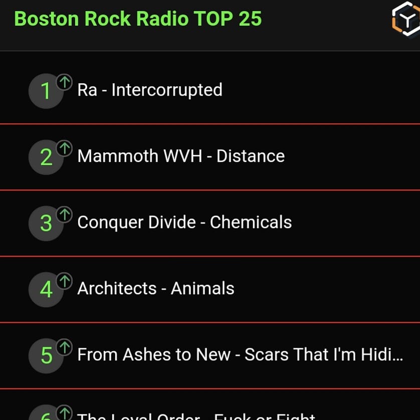 NinaSTNradio's tweet photo. @BostonRockRadio We have a new #1. #newrockfirst https://t.co/Ugw1xnkqJu