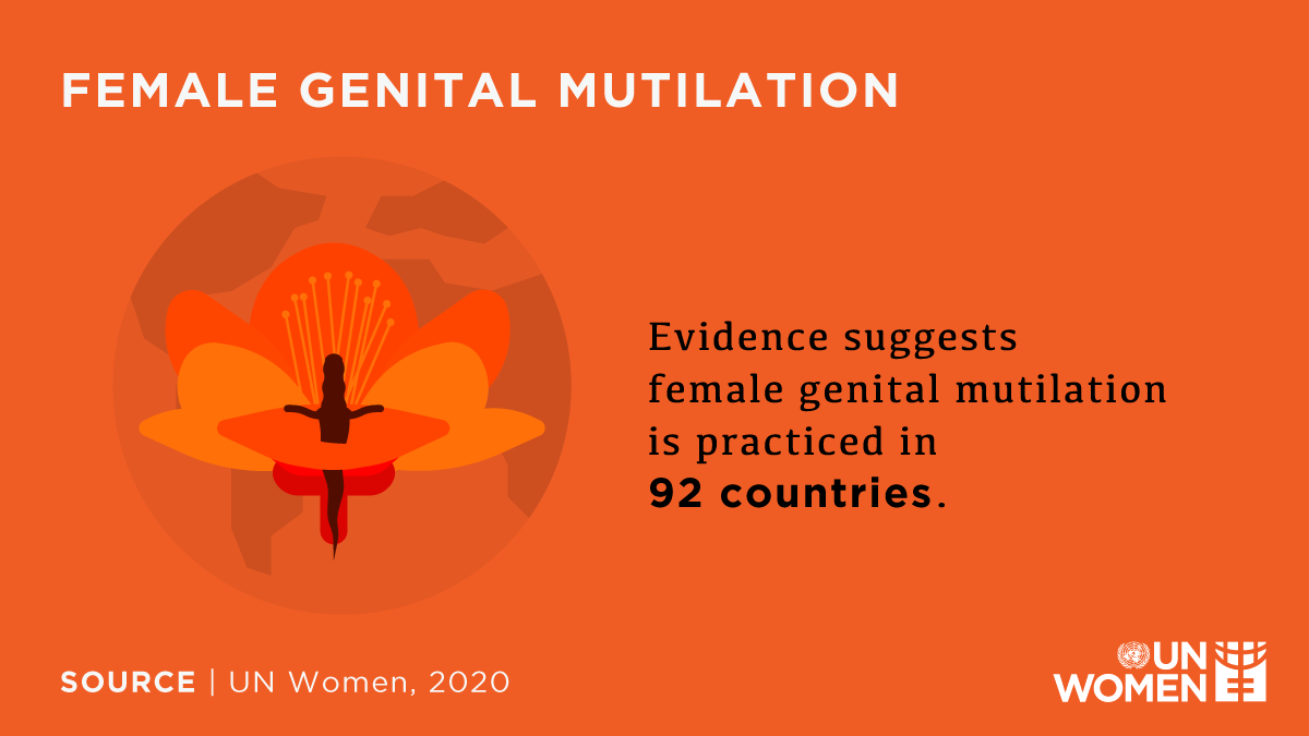 UN_Women's tweet photo. Progress to #endFGM needs to be 10 times faster to meet the global target of elimination by 2030: https://t.co/jLaMu0mldE https://t.co/7MgL1Avgkg
