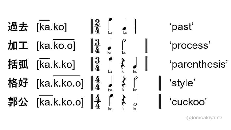 こんな音を発音し分けられるジャポネーゼにフランス語が難しいわけがない とフランス人に言われた Togetter こんな音を発音し分けられるジャポネーゼにフランス語が難しいわけがない とフランス人に言われた Togetter
