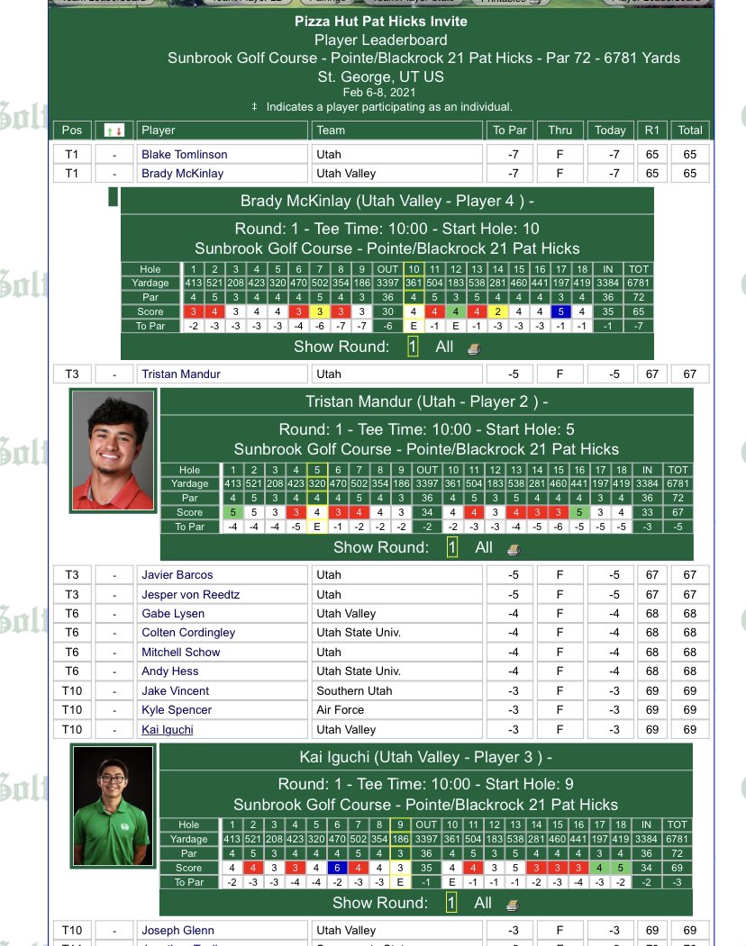 Great opening rounds by Canucks at the Pat Hicks @_mckinlay_ 2 🦅 6 🐥 65  tied for first <a href="/TristanMandur/">Tristan Mandur</a> 7 🐥  67  T3 <a href="/KaiIguchi/">Kai Iguchi</a>  7 🐥 69 T10