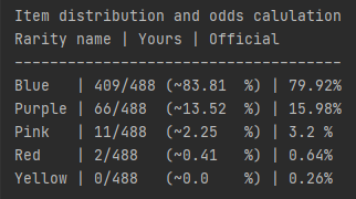 cantryde's tweet photo. The case stats checker is getting into shape. Looks really good so far. But some user experience features are still missing. https://t.co/fJd51yDL8z