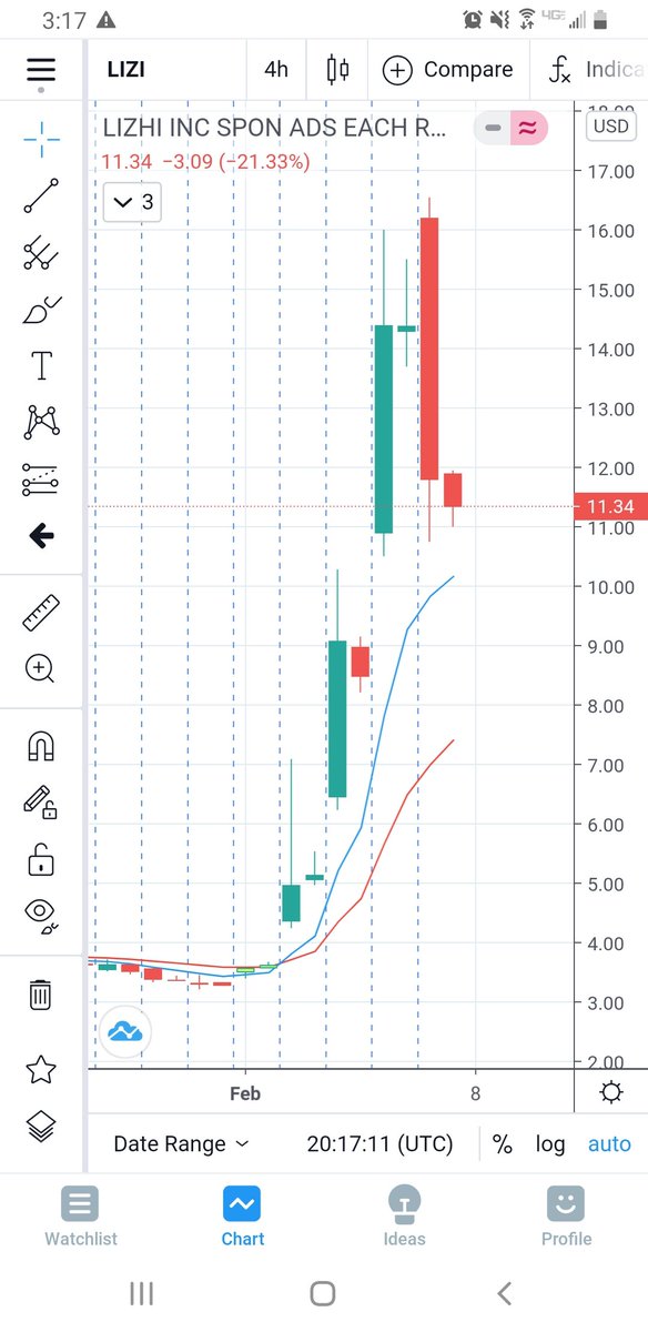 6strings8's tweet image. When they panic, you buy. Always buy the dip.