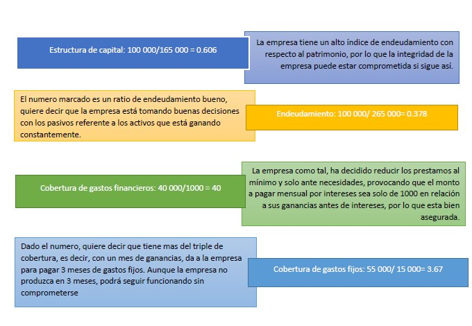 ErickPatton's tweet photo. Materia: ADM 320 SC  / Finanzas
Tarea: Ratios de Endeudamiento
Docente: @jurucame 
Alumno: Erick Alexander Patton Chavez
Compañia comercial ABC https://t.co/8epLO3werM
