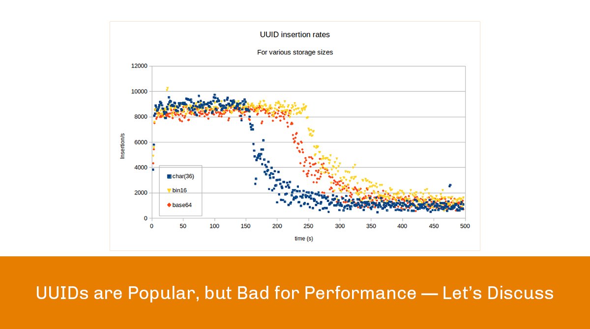 PeterZaitsev's tweet photo. UUIDs are Popular, but Bad for Performance — Let’s Discuss
 https://t.co/2ulSGPB77L https://t.co/j5WOdUcLxy