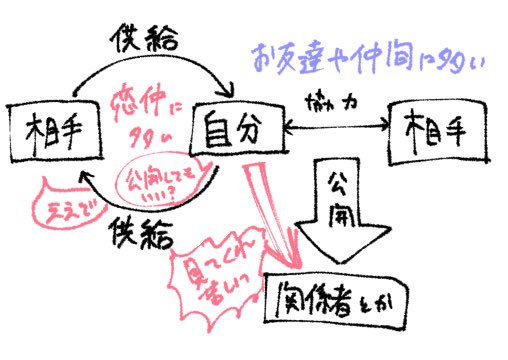 交流だとこんな感じ。たぶん伝わる。 