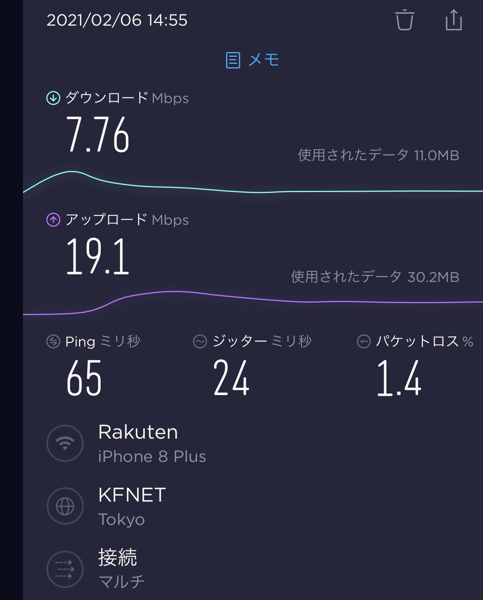 tomomixs's tweet photo. 昨日出かけた際に、
・楽天モバイルの回線を掴み
・電波強度も高かった
ため、
速度計測したら、激速だった。
ただ、ブラウジングなどそこまで速度を必要としないのか、あまり恩恵が無い感じ。
また、テザリング端末だとそこまで早くない。 https://t.co/MmCJXvNwk4