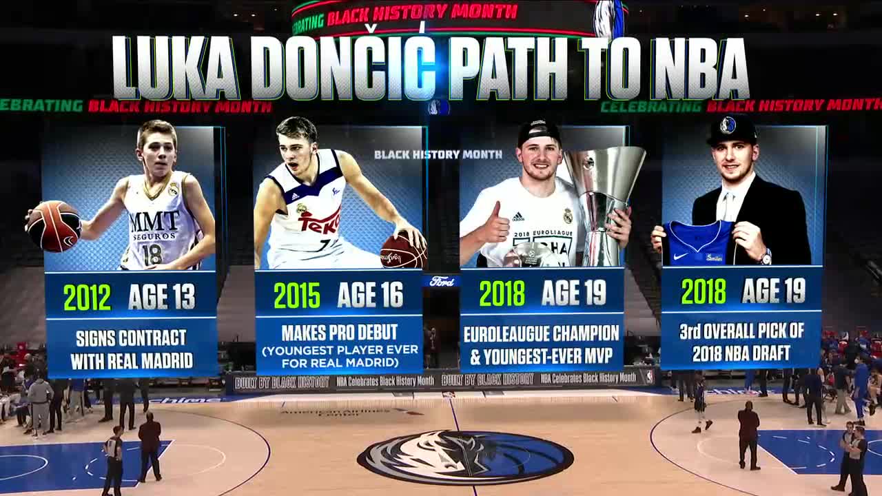 Youngest nba hotsell all star