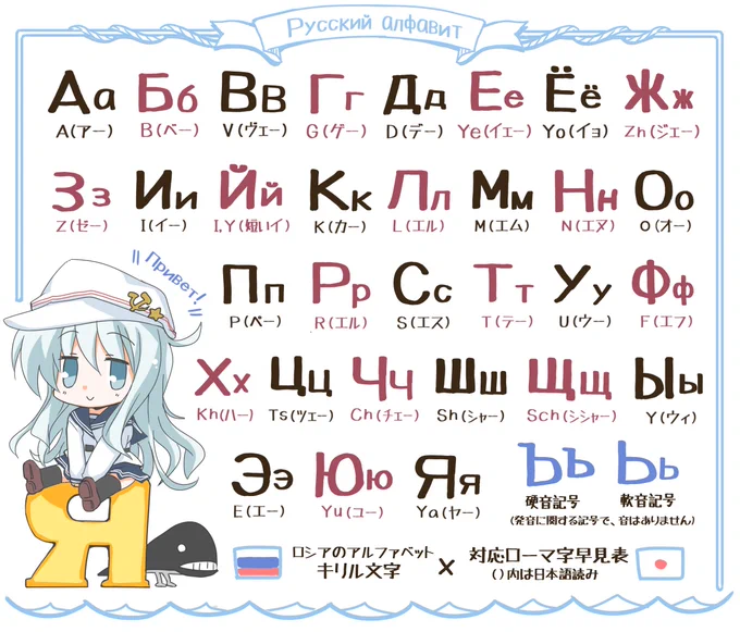 ヴェールヌイちゃんのロシア語&ロシアンティー講座 (消えちゃった旧垢のほうで上げてたやつですが…!) #これでフォロワーさん増えました 