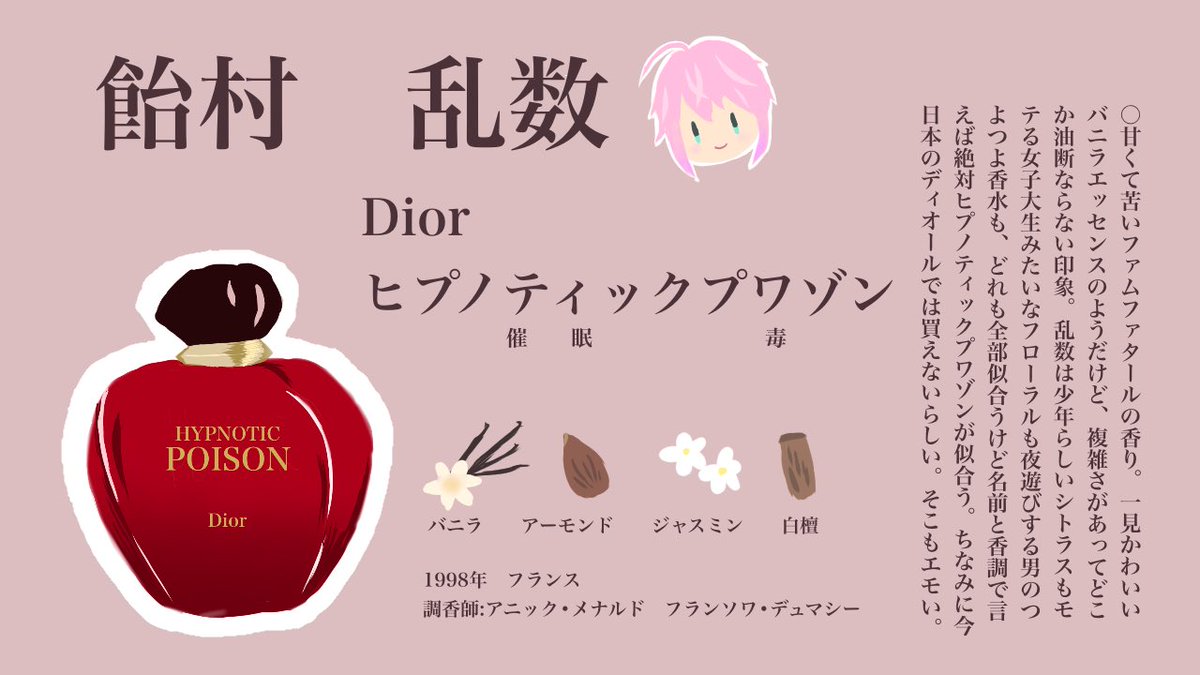 ヒプマイ キャライメージ香水 天国獄&飴村乱数 ※公式香水は嗅いだこと