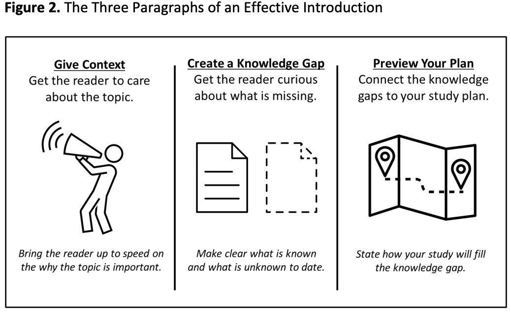 WriteThatPhD's tweet photo. How to write &amp; structure a journal article + practical advice to help you improve your writing process https://t.co/QIlODf6Zyi #phdchat #phdadvice #phdforum #phdlife #ecrchat #acwri https://t.co/RWicQ8wn9d
