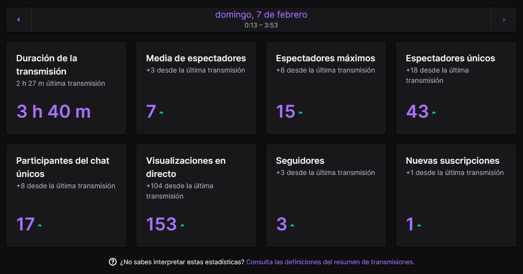 Realmente me motiva muchísimo que después de casi 3 meses de estar inactivo por temas de la PC, ir volviendo poco a poco a la regularidad en los streams y tener el enorme apoyo de la gente que aún así, pasa, saluda, deja un follow y se quedan un ratito a conversar, ¡GRACIAS! 💙