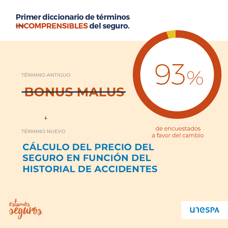 Allianz_es's tweet photo. Suena a personaje romano de ‘Astérix y Obélix,’ pero en realidad es la forma de calcular el precio de tu seguro. Estos y otros términos en el diccionario de ‘Seguros de Entendernos’ vía @EstamosSeguros_ 

#EstamosSeguros https://t.co/04b5rkp8PX
