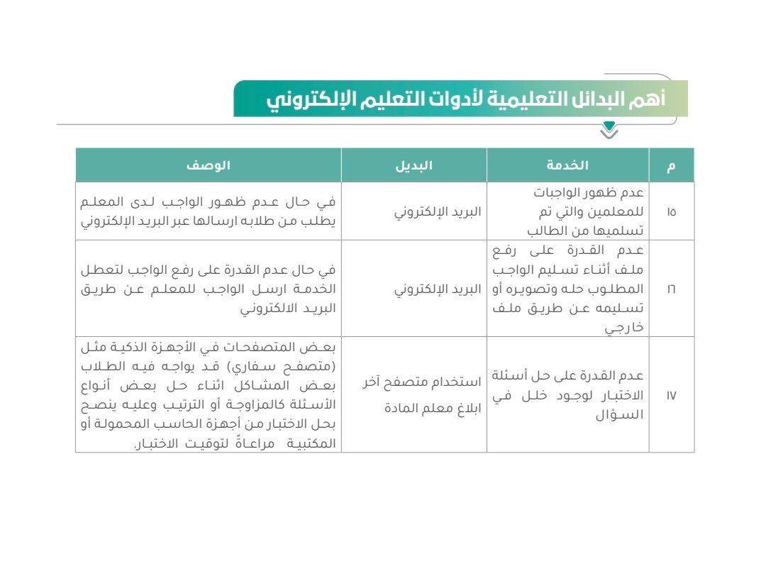 يخصص سعد ٢ ٣ ساعة لمشاهدة التلفاز، و ٣ ٥ ساعة لحل واجب الرياضيات، بكم يزيد زمن مشاهدة التلفاز عن زمن حل واجب الرياضيات ؟