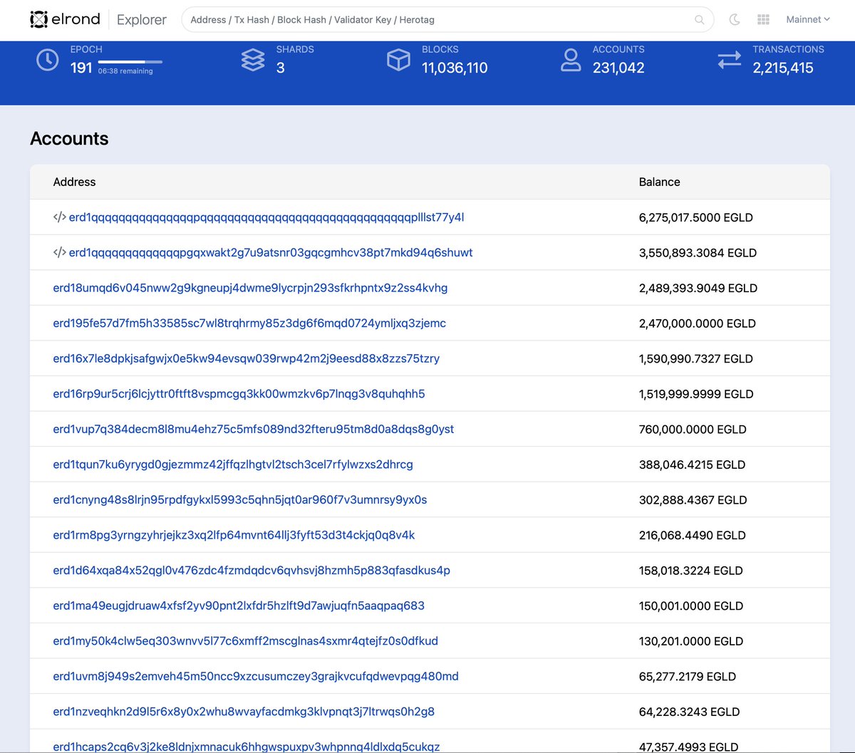 The top 3 holders of  $egld own more than half of the total supply of 21.1 million coins. The next 6 holders own more than 1/3 of the total supply.I'm sorry, how is this fair or decentralized?