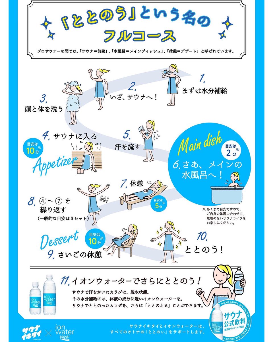 アクアユーカリ サウナでととのう さらにイオンウォーターでととのう イオンウォーター 販売中 アクアユーカリ ユーカリが丘 サウナ プール スパ 温浴施設 スーパー銭湯 癒し 健康 リフレッシュ コロナ対策 時短営業 サウナ好き アクアユーカリ サウナでととのう さらにイオンウォーターでととのう イオンウォーター 販売中 アクアユーカリ ユーカリが丘 サウナ プール スパ 温浴施設 スーパー銭湯 癒し 健康 リフレッシュ コロナ対策 時短営業 サウナ好き