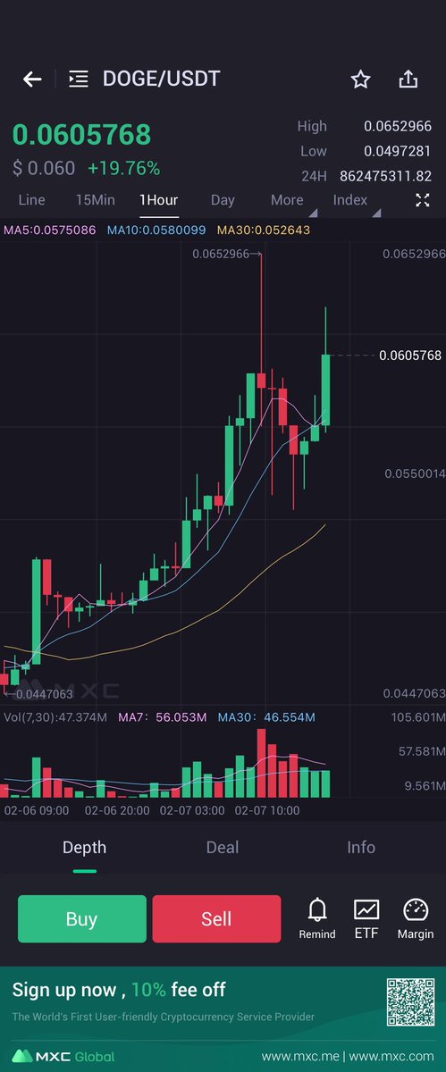 BTCasking's tweet photo. @elonmusk Fine.Hodl. https://t.co/Ifreu0fiSS