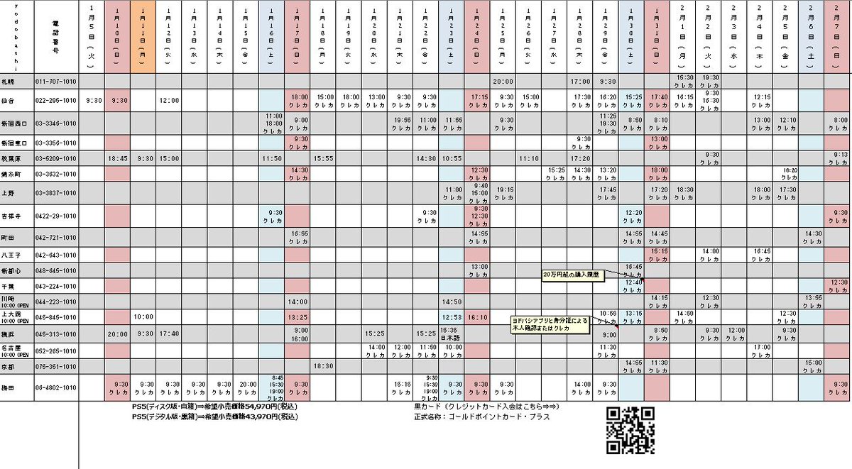 G1110jp Ps5 入荷 ヨドバシ 以下自分自身に宛てた謎のメモ 2 7 日 9 00時点 黒カード要 新宿西口 8 00 白 ディスク版 博多 8 30 白 ディスク版 ヨドバシカメラ 黒カード クレカ 入会はこちらへ T Co W31j37j99r T Co