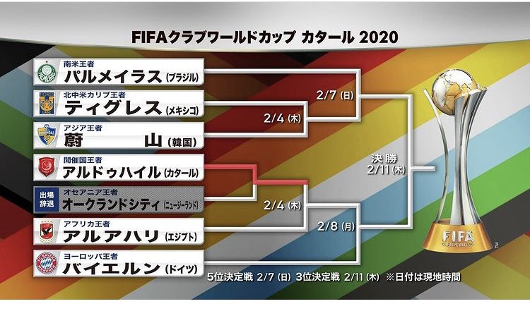 クラブワールドカップ の感情分析 Nyakone