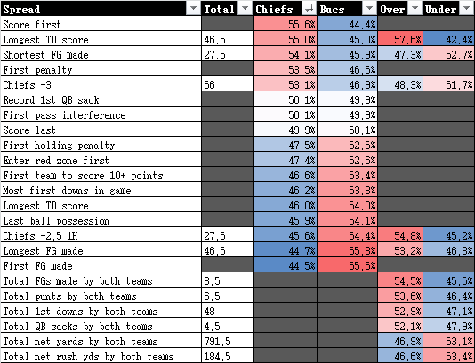 destroythebook's tweet photo. Super Bowl heatmap, anybody? https://t.co/ln0001JUm4
