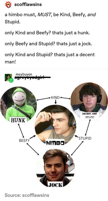 AM I RIGHT??????? 