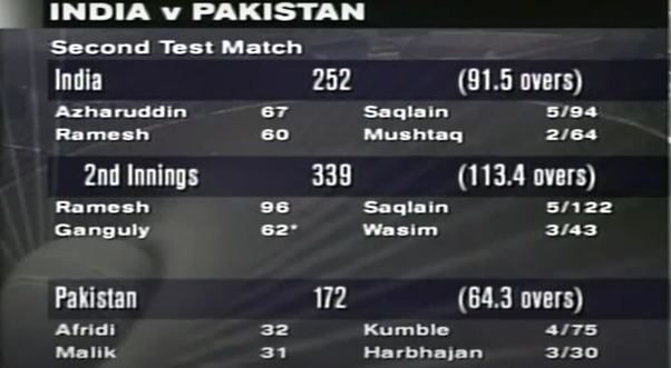 The target for Pakistan stood at 420. It had never been scored in Test cricket, and the Indian fans eagerly anticipated avenging the Chennai heartbreak.