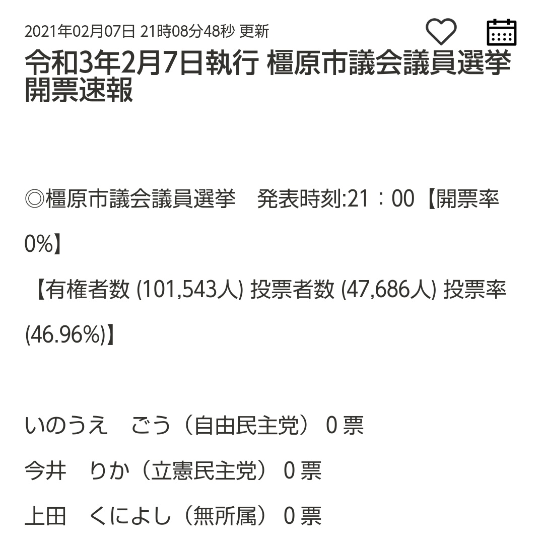 橿原 市議会 議員 選挙 速報