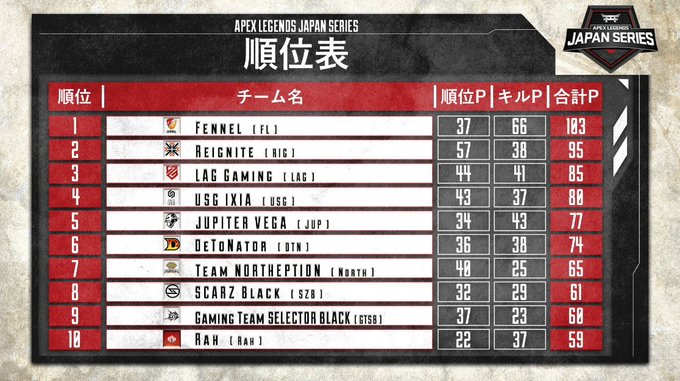 Apex Legends – 『APEX LEGENDS JAPAN SERIES』結果報告｜NEWS