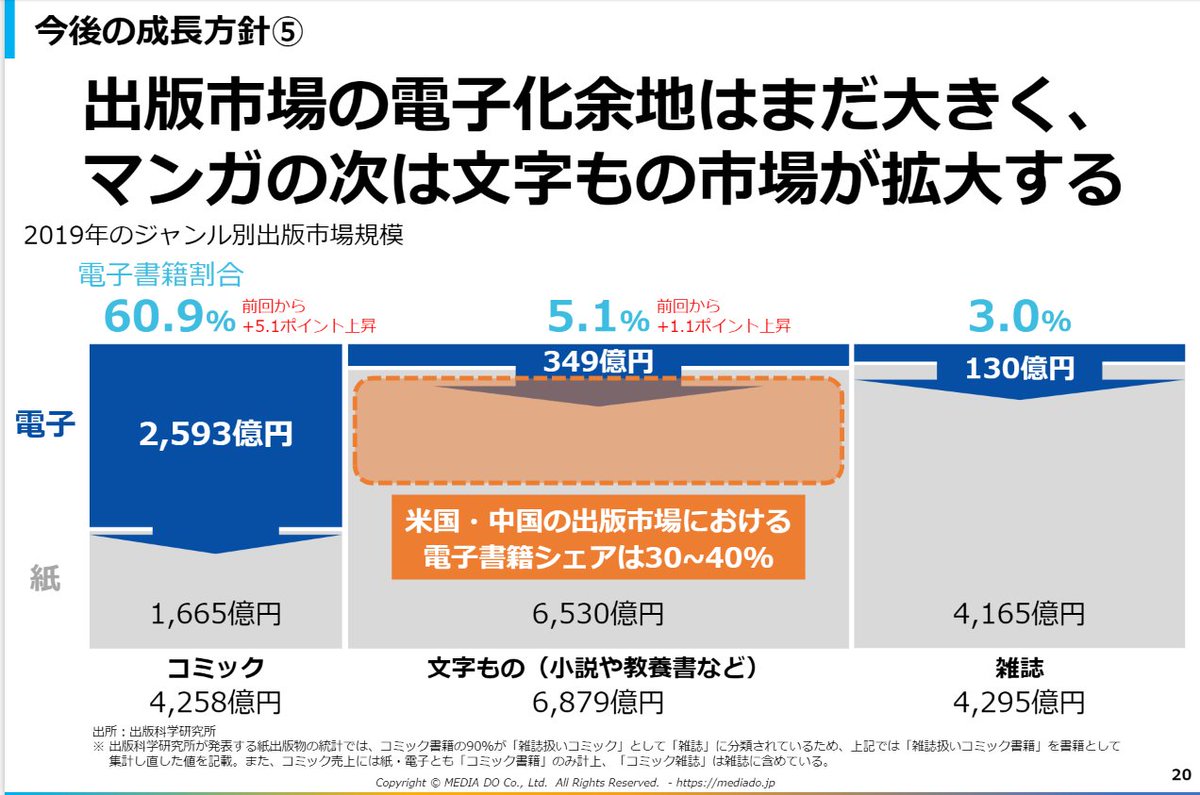 ベンチャー2年目の脳みそ Rikn Rikn Twitter ベンチャー2年目の脳みそ Rikn Rikn Twitter