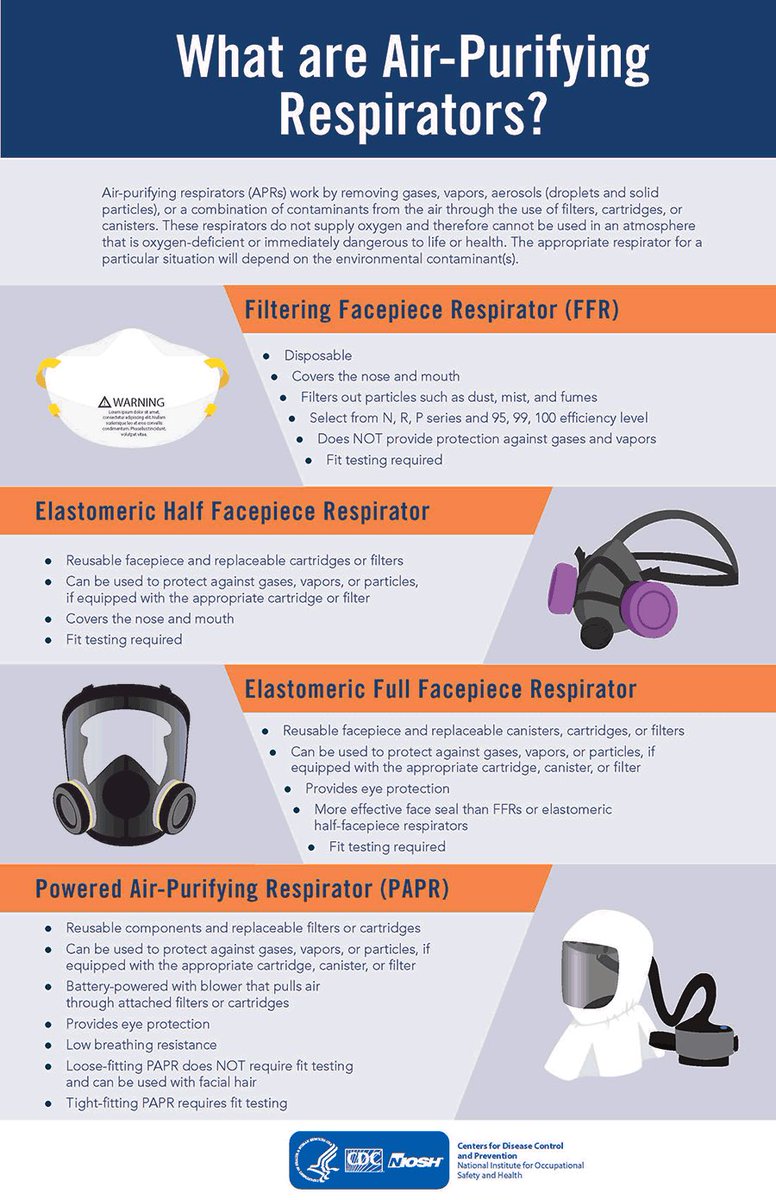 According to the CDC, PAPRs reduce the aerosol concentration inhaled by the wearer to at least 1/25th of that in the air, compared to a 1/10th reduction for FFRs and elastomeric half facepiece air-purifying respirators.