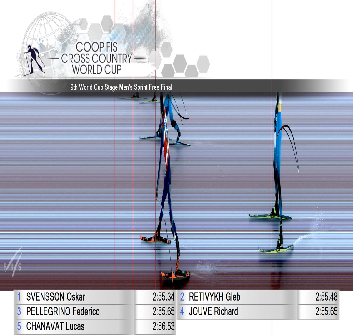 FISCrossCountry's tweet photo. Not visible to the naked eye 👀photo finish of yesterdays Sprint Finals - deciding on the final podium spot 🔎

#fiscrossocountry https://t.co/hdFxxLvPYj