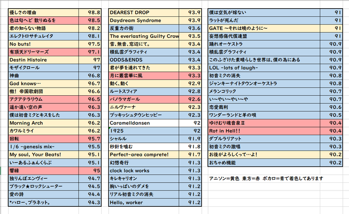 ボカロ曲のtwitterイラスト検索結果