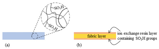 Actuators_MDPI's tweet photo. "Simultaneous Enhancement of Bending #bending and Blocking Force of an Ionic Polymer-Metal Composite (IPMC) #IPMC by the Active Use of Its Material Characteristics Change" by Hirohisa Tamagawa et al.
Details: https://t.co/htiLCzeXs7
#silverlayer
#redoxreaction https://t.co/XAUDJaBFFI