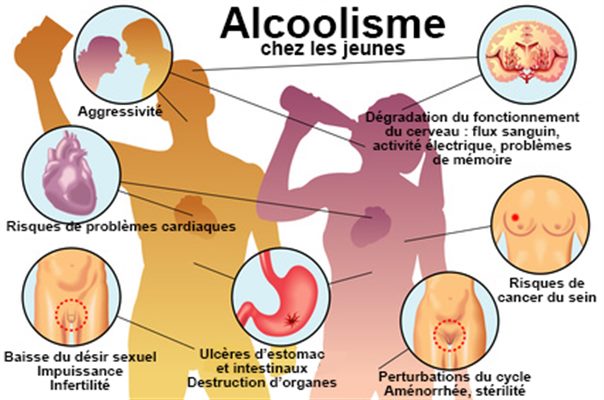 TaminiTamoussi's tweet photo. Consommation d'alcool et santé des jeunes.
-le cerveau a du mal à transmettre le message au corps.
Au niveau sexuel :
- chez l'homme, les érections seront môles
- chez la femme, la lubrification sera faible. @Monica_Kerrigan @MikaOuedraogo @BilliNowNowII @Arocube13
#BNNII https://t.co/4kaUb3W2gA